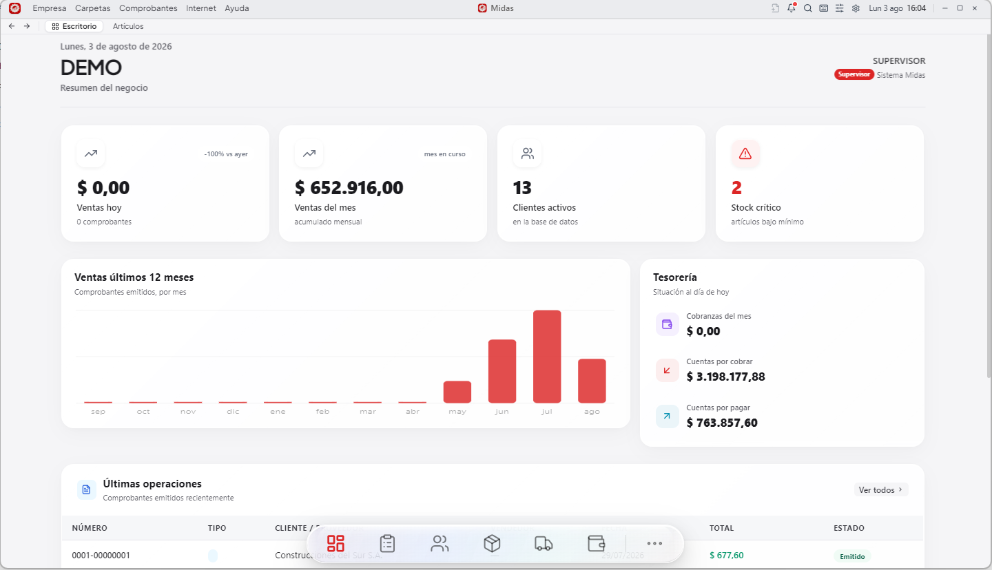Escritorio de MIDAS: ventas del día, ventas del mes, clientes activos, stock crítico, gráfico de ventas de los últimos 12 meses y panel de tesorería.